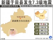 Doğu Türkistan’ın Hoten Bölgesinde 7.3 Şiddetinde  Deprem