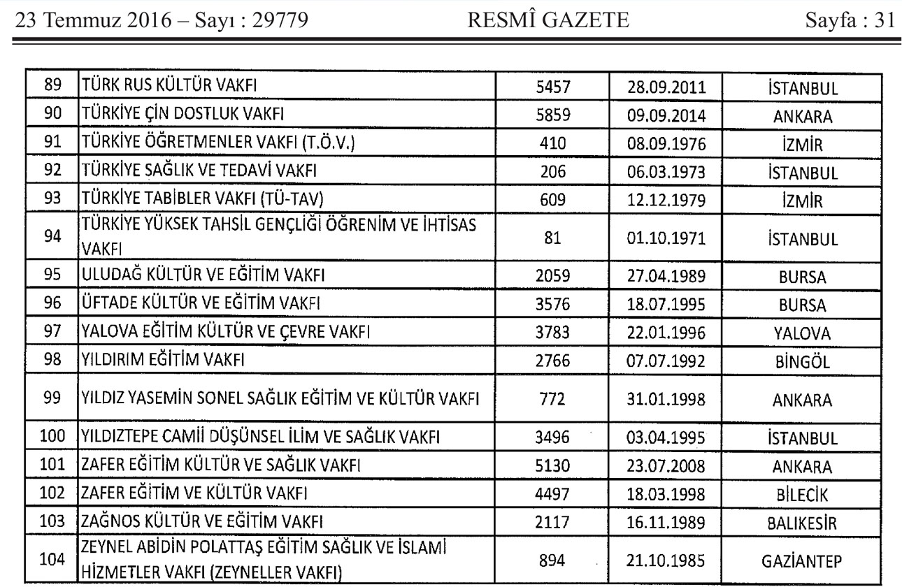 rESMİ gAZETE